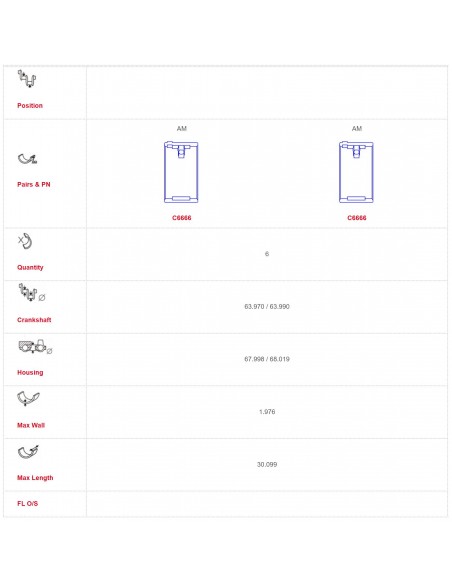 Cuzineti Biela STD 30 mm Case IH 3218422R91, 3218422R1, 3218421R1 Cuzineti Biela STD 30 mm Case IH 3218422R91, 3218422R1, 3218421R1