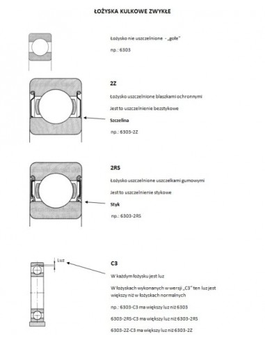 Rulment 25x52x15 mm SKF 6205