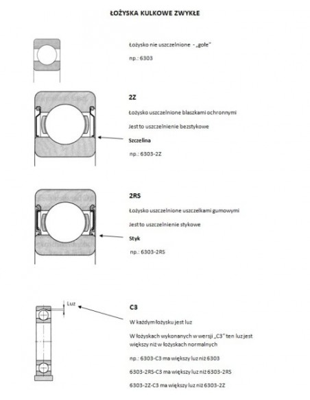 Rulment 25x52x15 mm SKF 6205