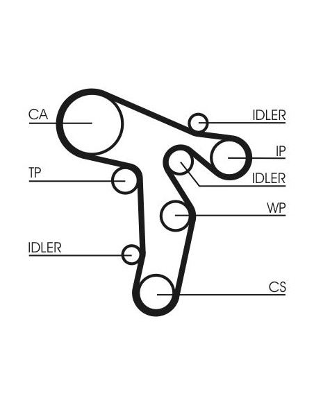 Set Curea Distributie CONTITECH CT1139K2