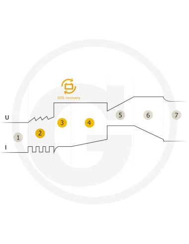 Incarcator Redresor Baterie 4A-12A - 1.2  70 Ah